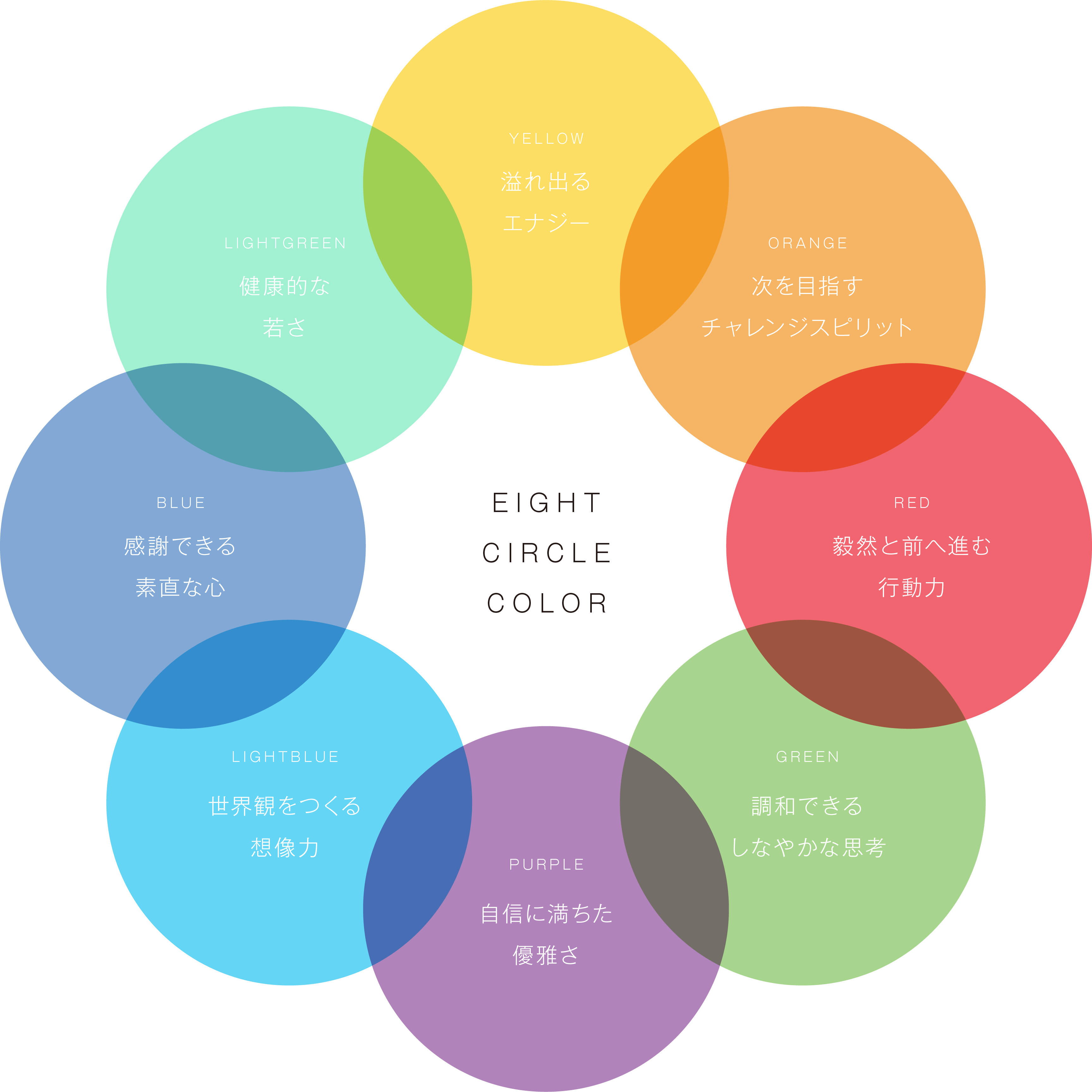 體力メンテナンスのコンセプト図
