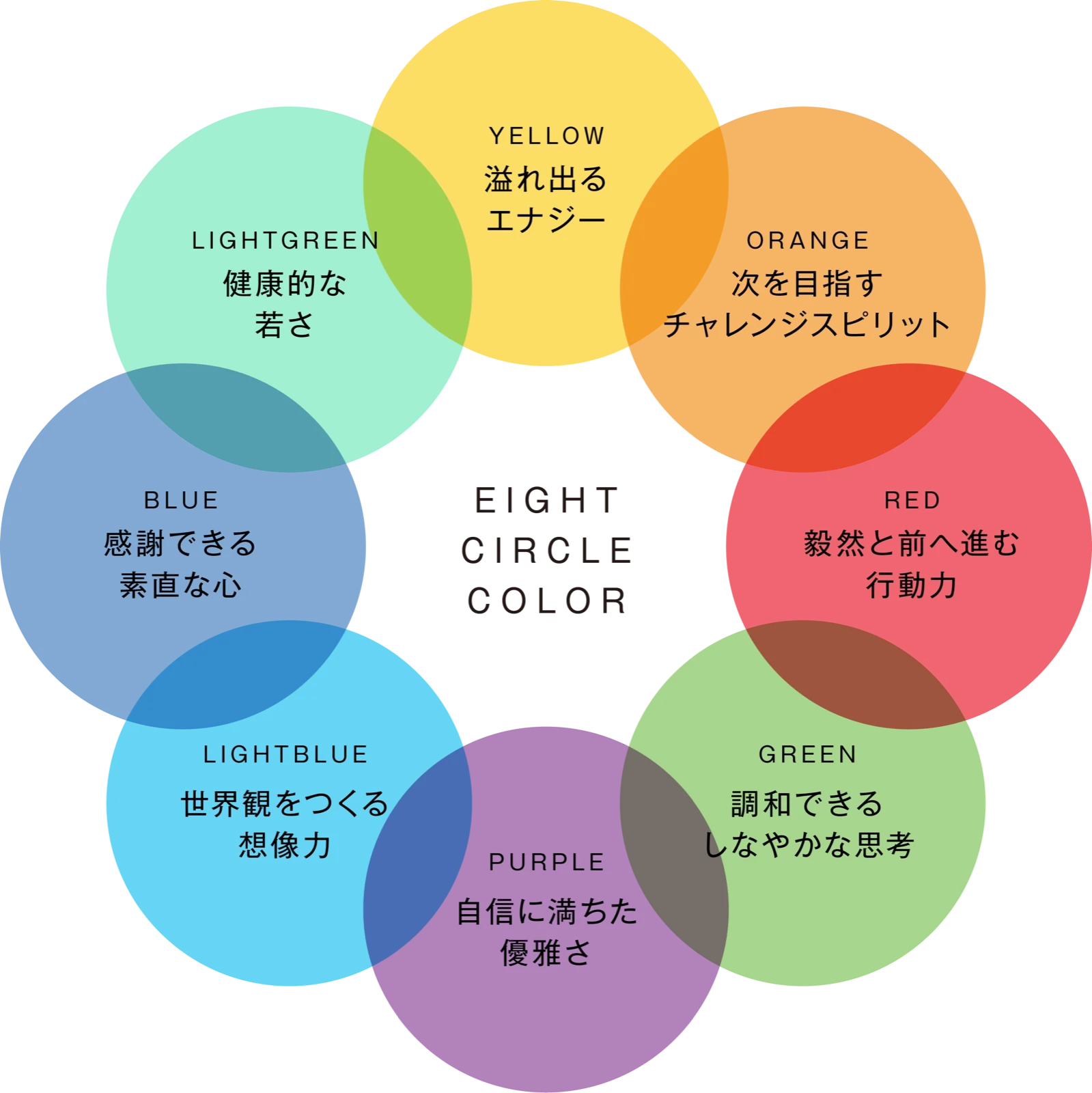 體力メンテナンスのコンセプト図