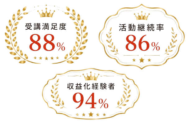 受講満足度88% 活動継続率86% 収益化経験者94%